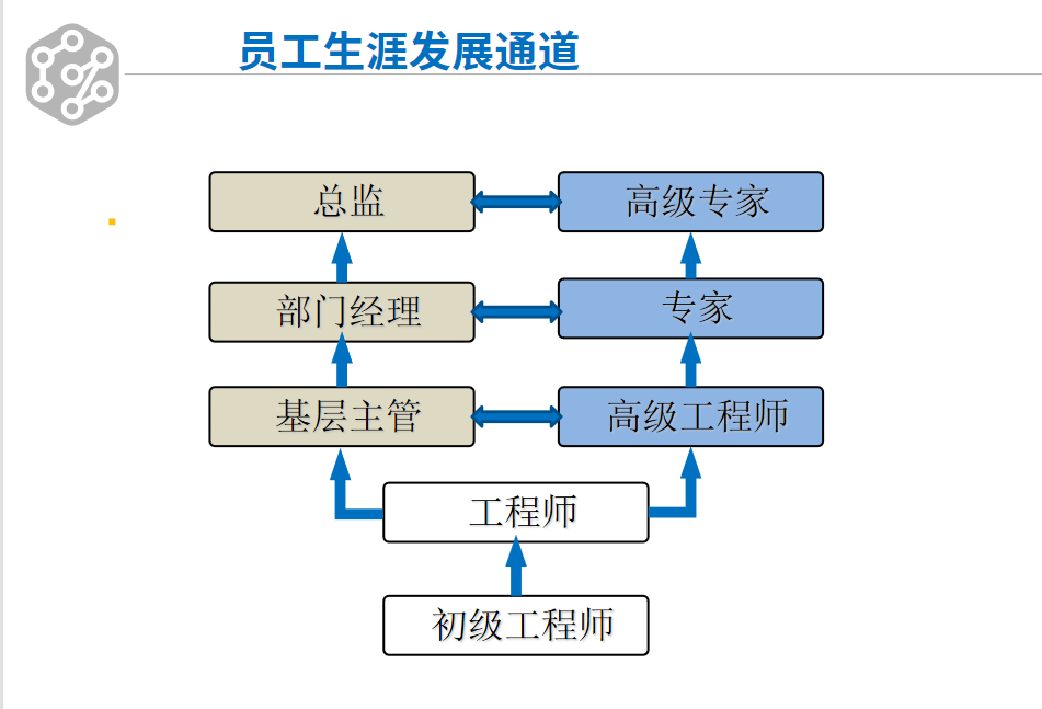 晉升通道3.png